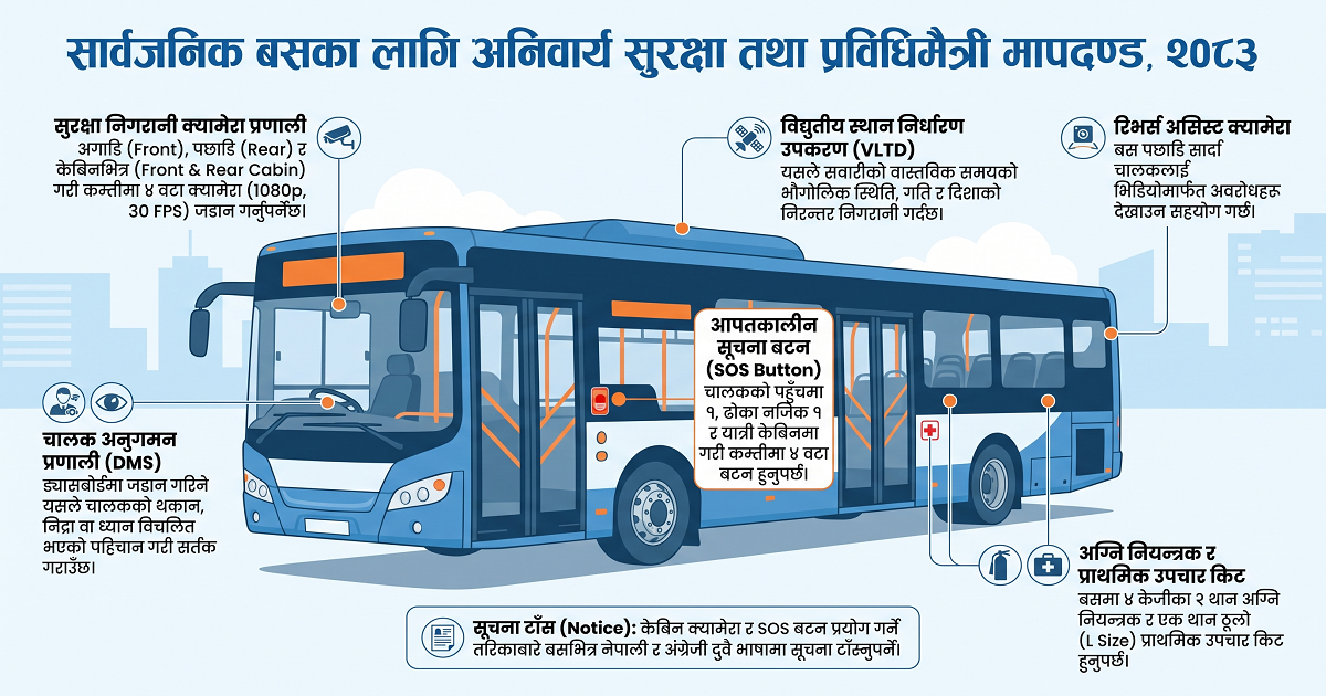 दुघर्टना रोक्न बसको स्टेरिङमै ‘एआई’, चालकले आँखा झिम्काउँदा पनि सरकारले थाहा पाउने !