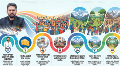 १०० दिनमा करोडौंको व्यापारः बालेनको ‘चिलआउट’ शैलीले कसरी फर्कायो नेपाली ब्राण्ड र पर्यटनको चमक ?